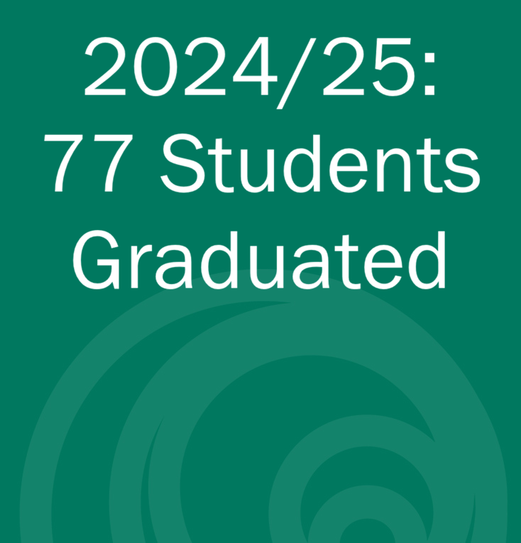 Graphic indicating that on the 2024/25 academic year, 77 students graduated on a green background with a circular pattern