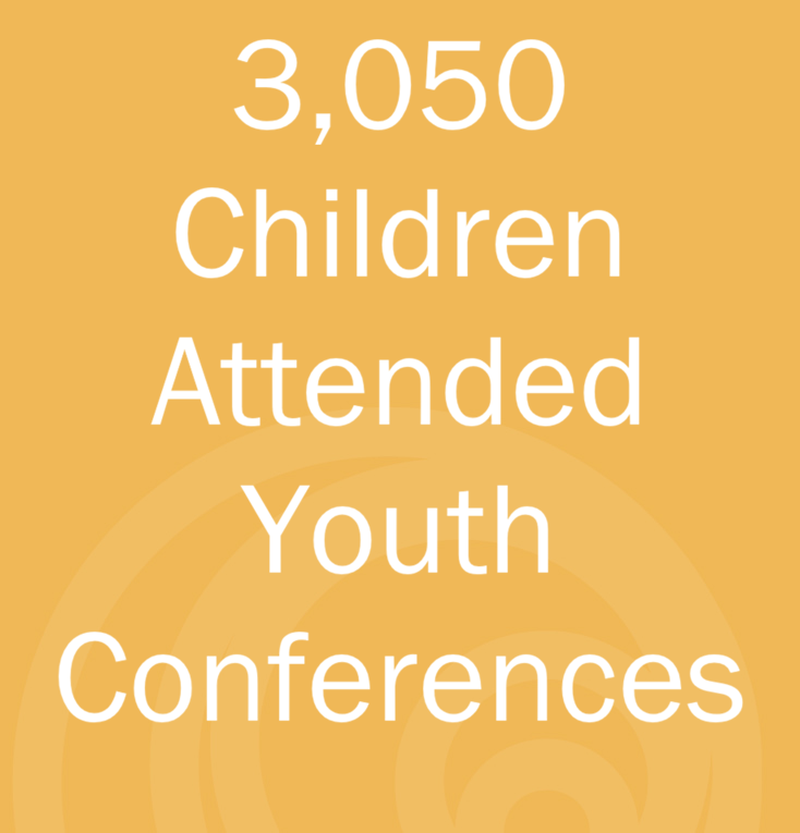 Statistics text stating 3,050 children attended youth conferences on a yellow background with a circular pattern