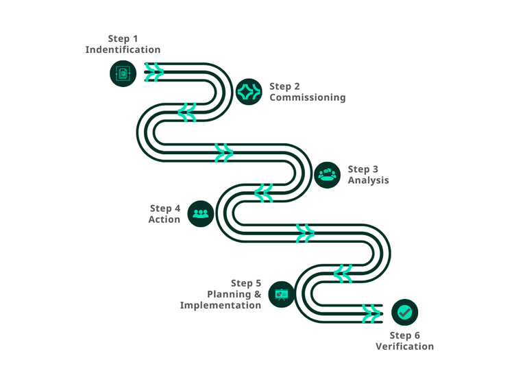Understanding RdSAP 10: Navigating the Shift in Domestic EPC ...