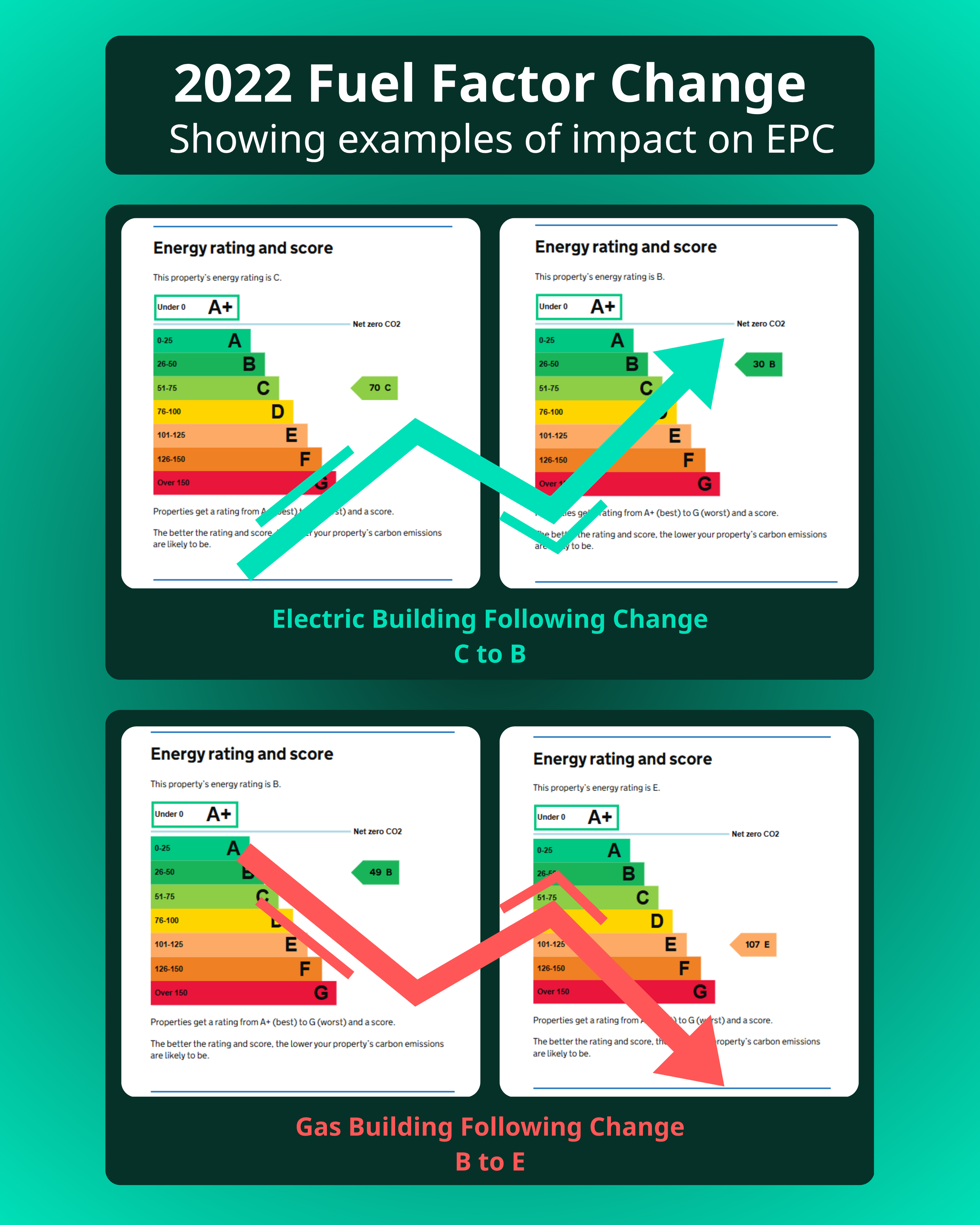Mastering the MEES Mandate: Why It's an Immediate Strategic Imperative ...