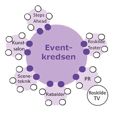 event-kredsen.jpg