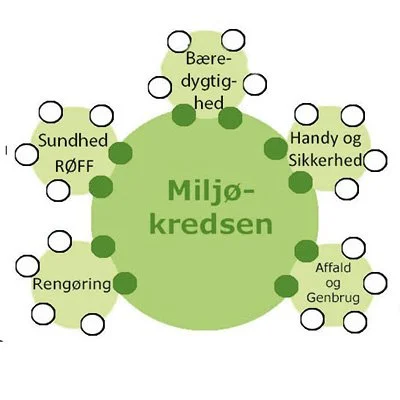 miljoe-kredsen.jpg
