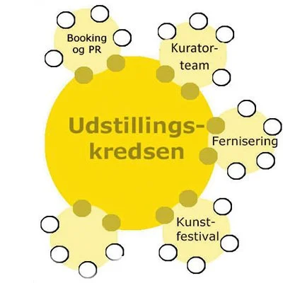 udstillings-kredsen.jpg