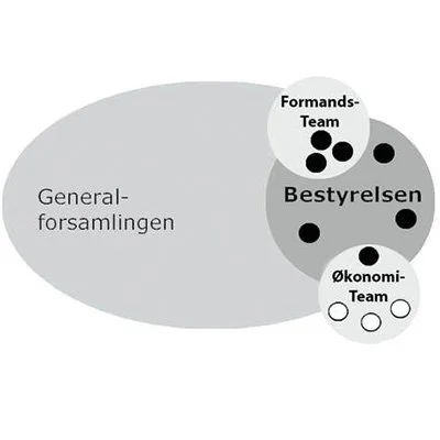 bestyrelse.jpg