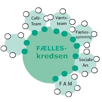 faelles-kredsen.jpg