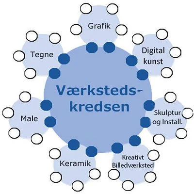 vaerksted-kredsen.jpg
