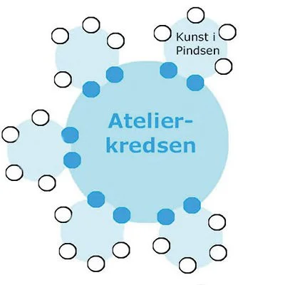 atelier-kredsen.jpg