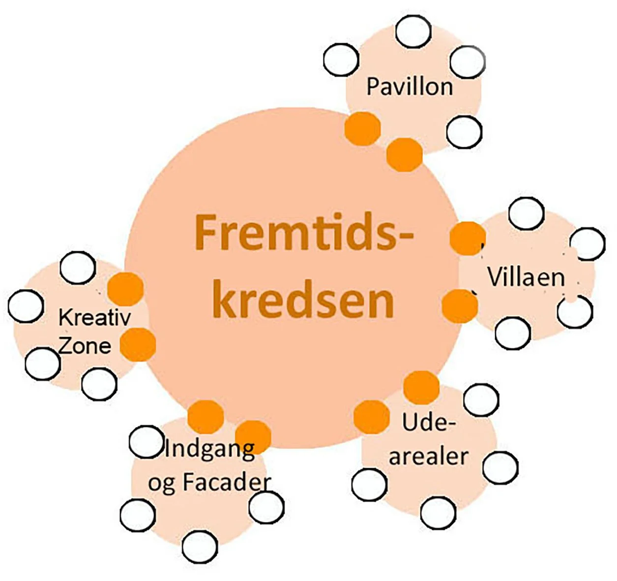 Fremtids.jpg