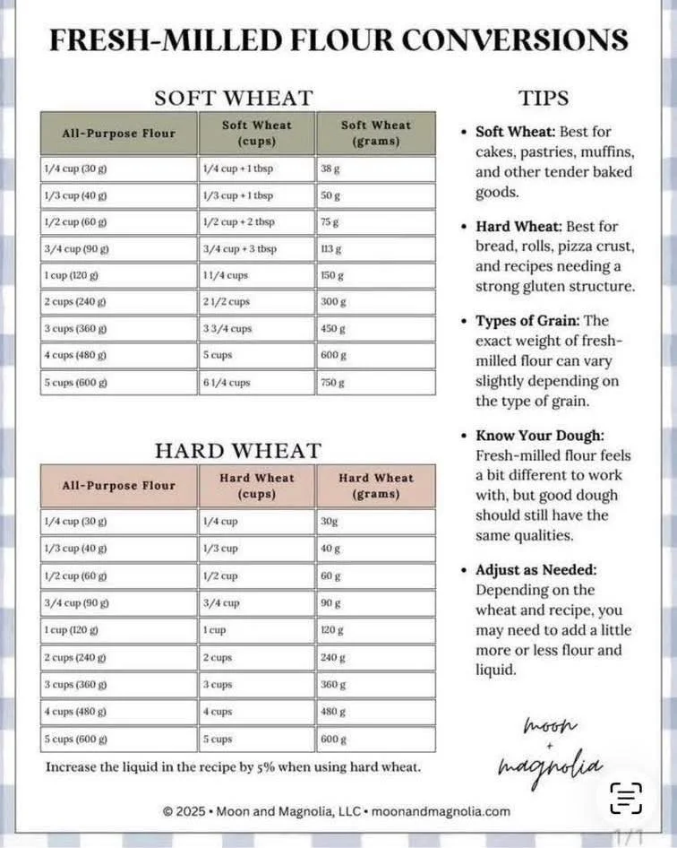 Here&rsquo;s a helpful basic guide for using fresh milled flour for your recipes.