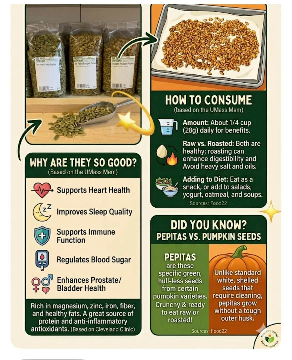 Find raw or roasted Pepitas (pumpkin seeds) at. the Dutch Cupboard
always healthy to add to a salad&hellip;or try this fun, easy recipe!

Maple Pumpkin Pie Spice Pepitas
This simple recipe transforms raw or roasts pumpkin seeds into a crunchy, sweet,