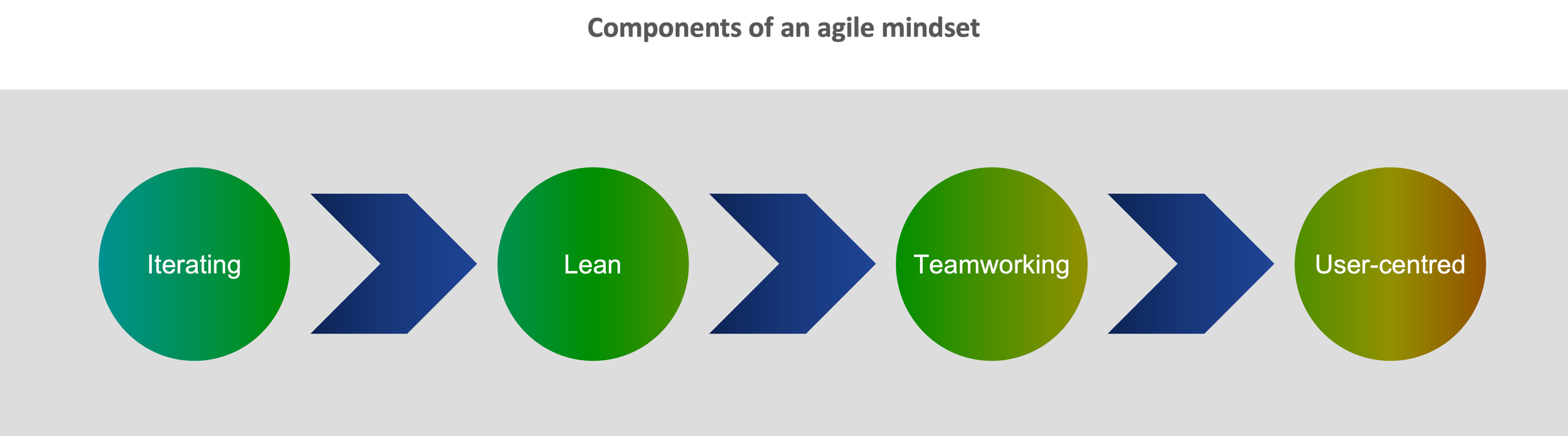 agile mindset enablers.png