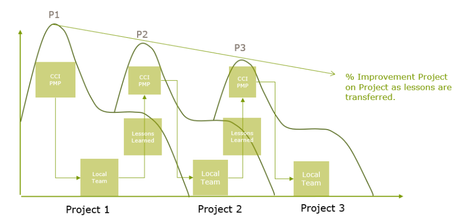 The Semiconductor Construction Labour Conundrum — Semiconductor Project ...
