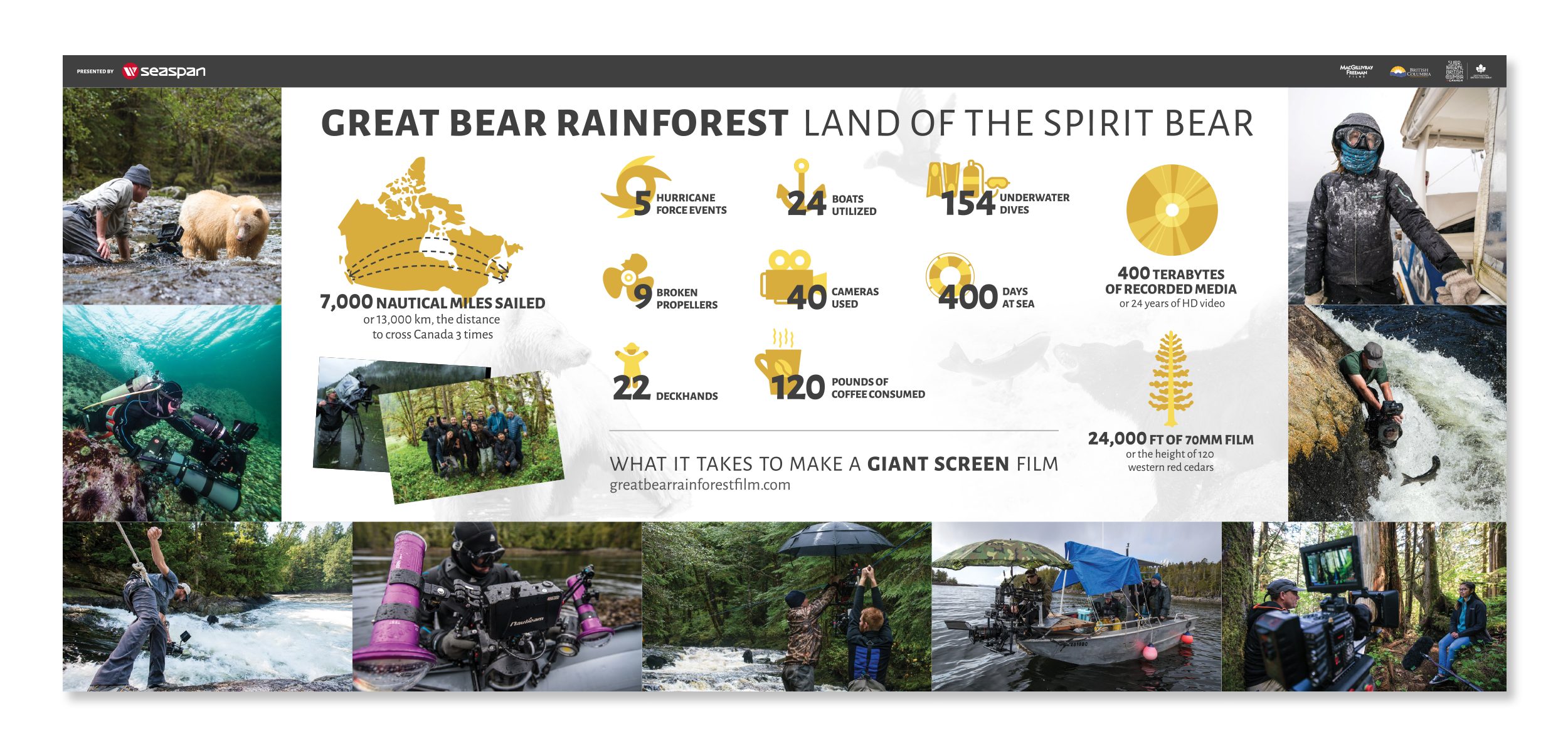 A full-wall infographic design features statistics about the production of the film in the middle with behind the scenes photos surrounding the bottom and sides.