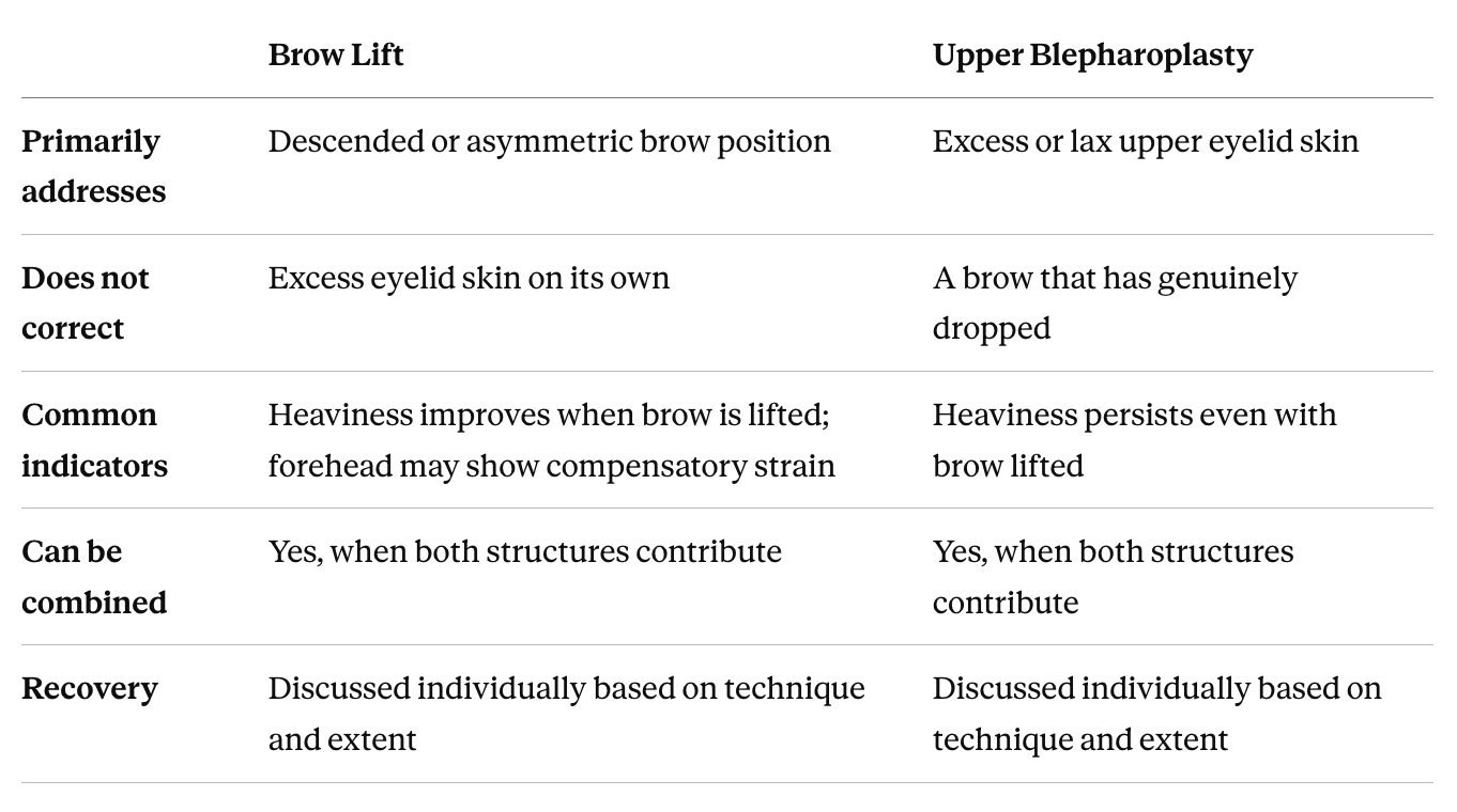Brow Lift vs. Upper Blepharoplasty