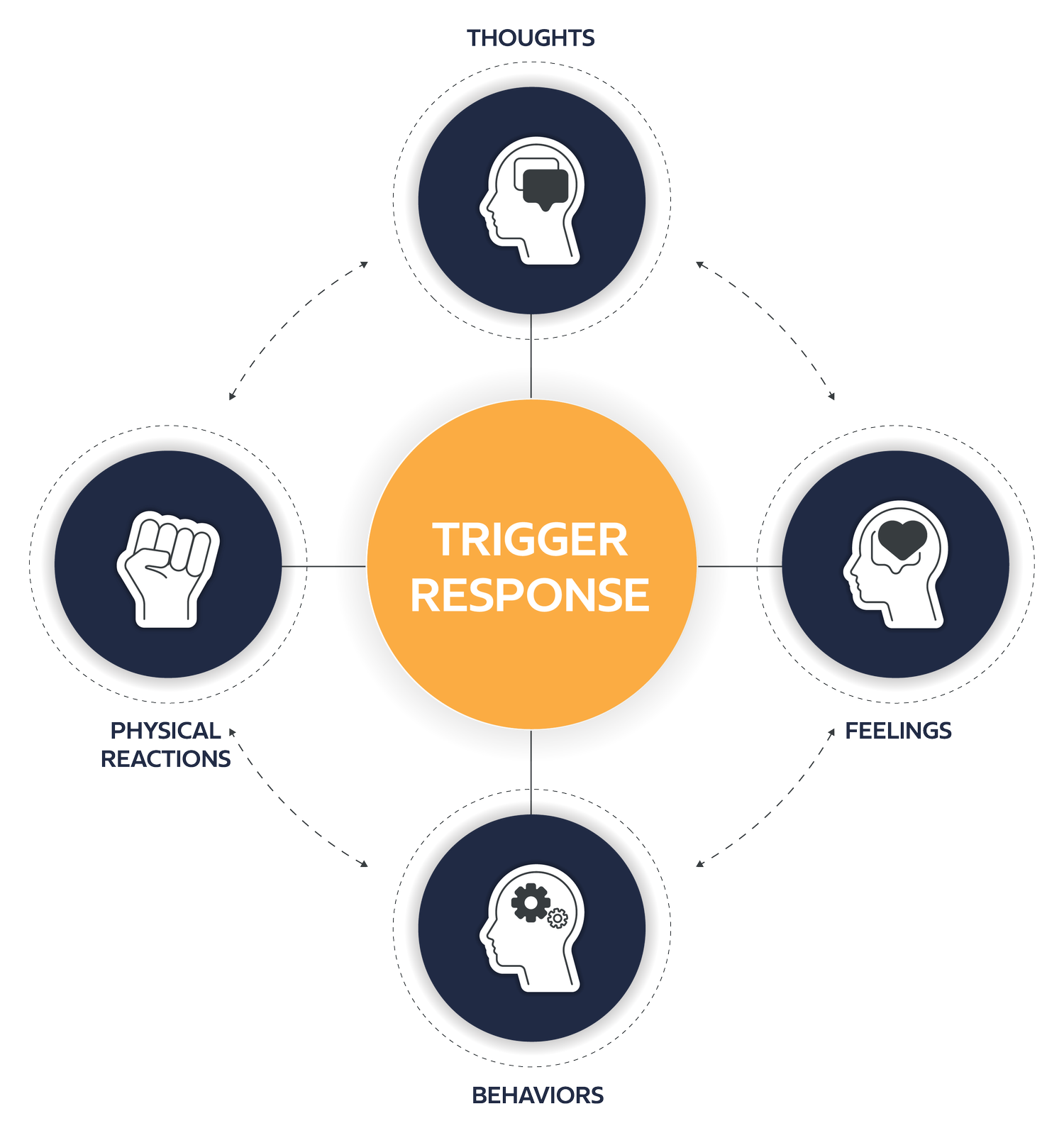 Commission Trigger Matrix How To Deal With Emotional Triggers From Trauma: 9 Empowering Steps ...