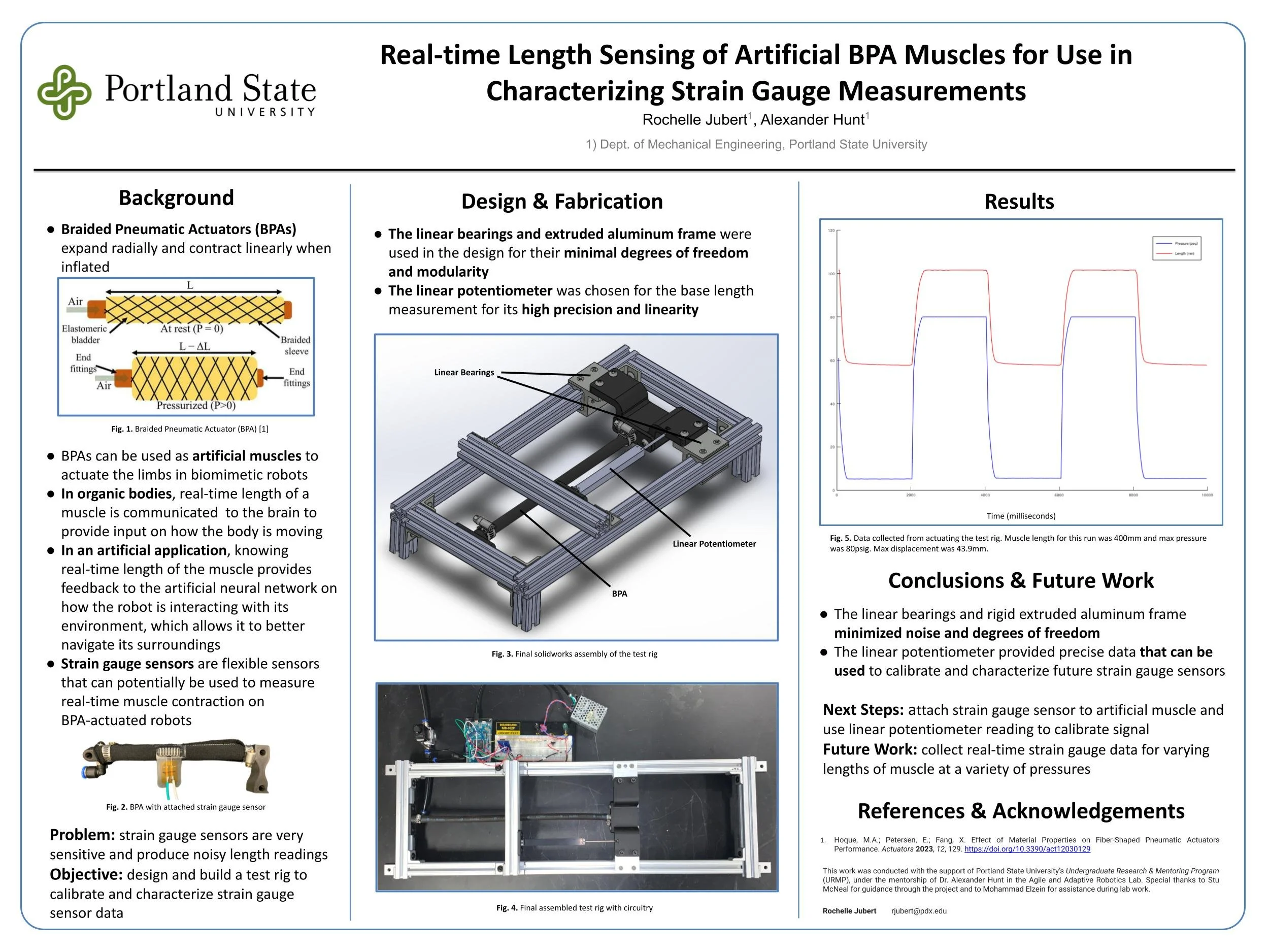 2023 PSU Undergraduate Research and Mentoring Program (URMP) Symposium Poster