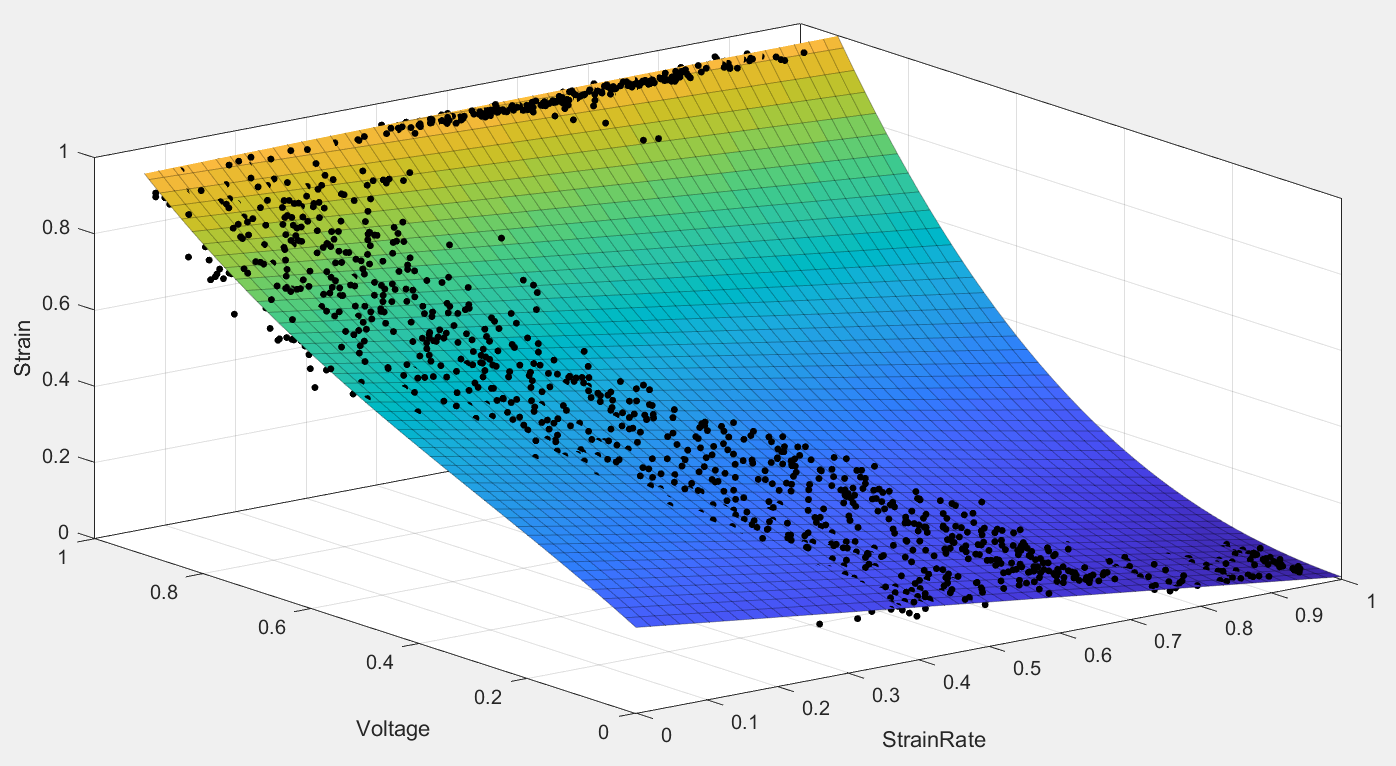 Experimental 3D Strain Gauge to Muscle Length Calibration (Deflation)