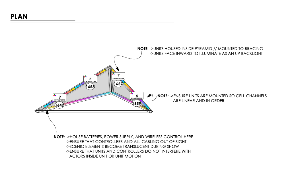 Pyramid B Plan View.png