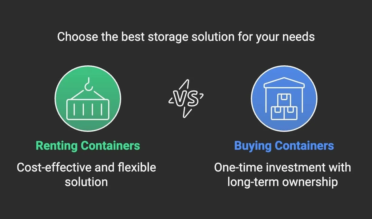 Shipping Container Rental & Storage Guide | Hire with Confidence