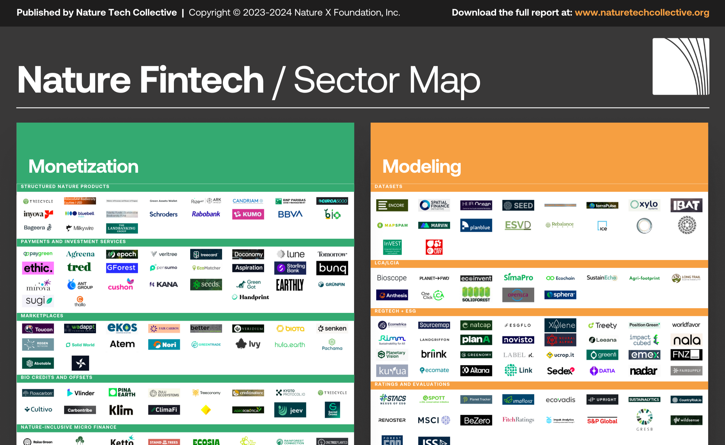 Tob Map Advancing nature tech for a nature positive future | Nature Tech Collective