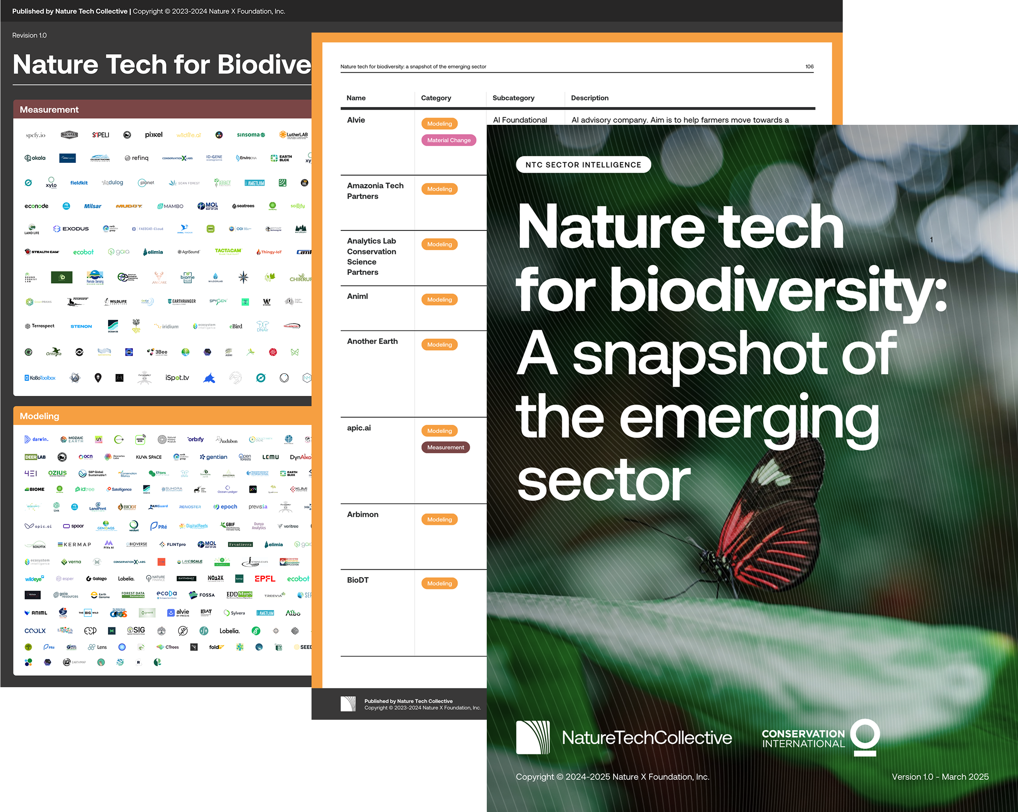 Naturetech Nature tech sector intelligence | Nature Tech Collective