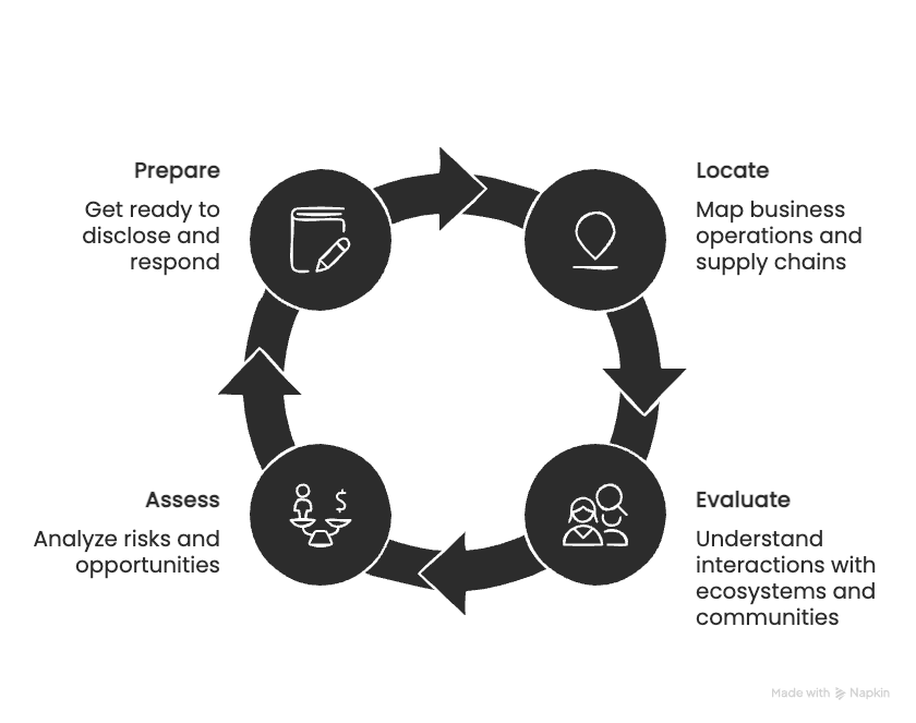 A Practical Path Through TNFD: Dunya Analytics for Nature Risk ...