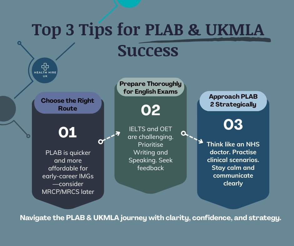 PLAB vs UKMLA: Guide for IMG’s — HealthHireUK