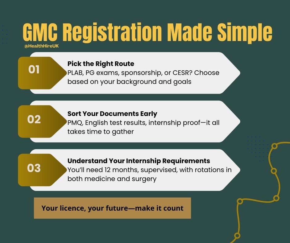 UK GMC Registration Explained — HealthHireUK