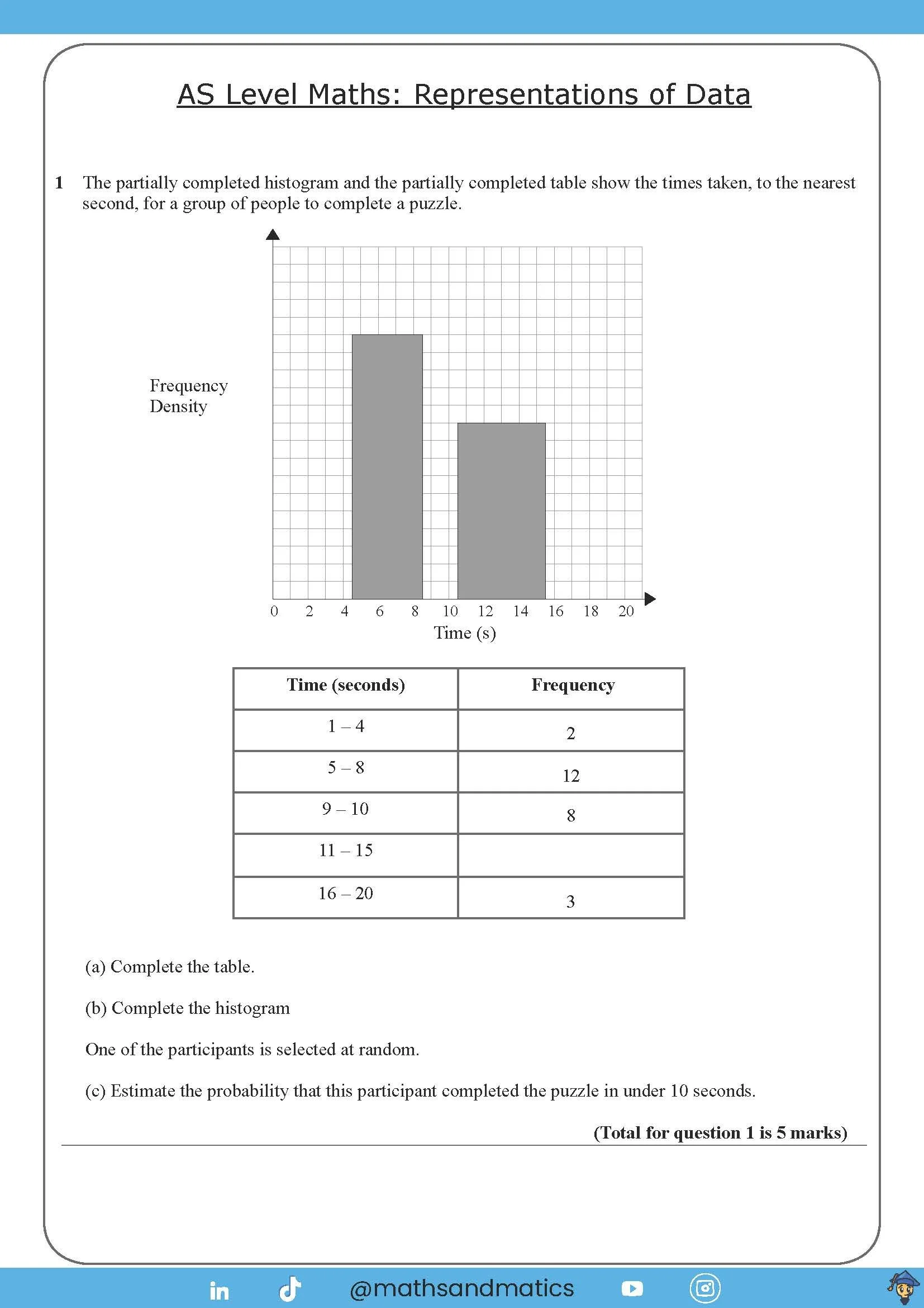 CH3 - Representations of Data_Page_1.jpg