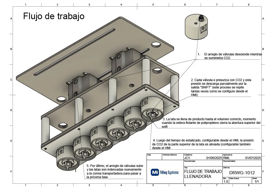 MICanner counter-pressure filling valve diagram – CO2 purge cycle and liquid fill flow