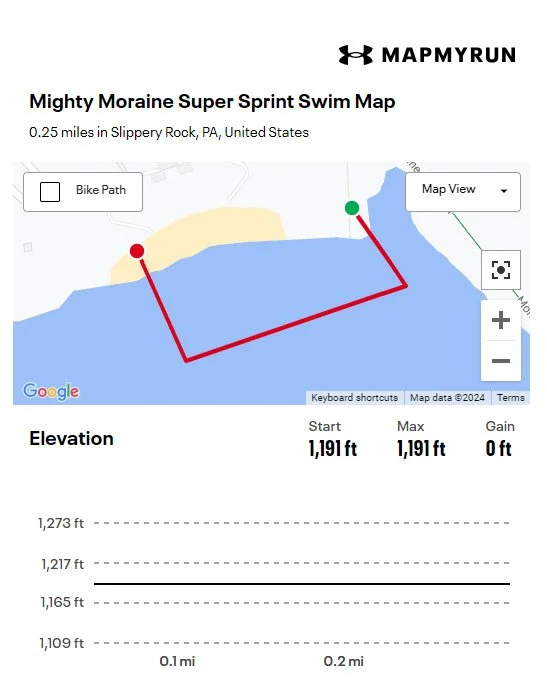 Super sprint swim map