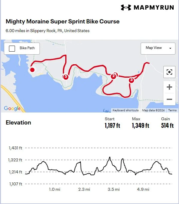 Super sprint bike map