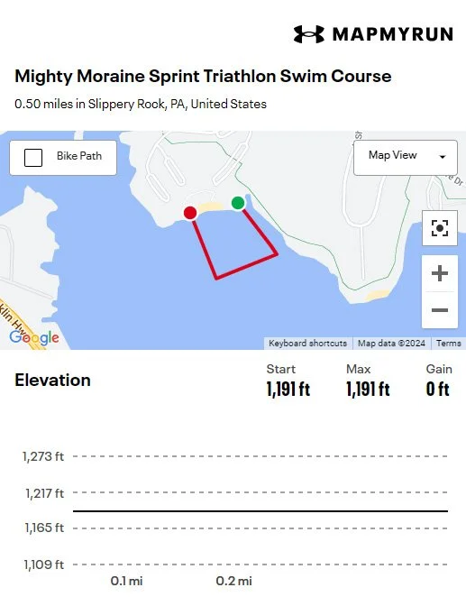 Sprint swim map