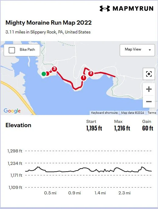 Olympic run map, two loops of the sprint run