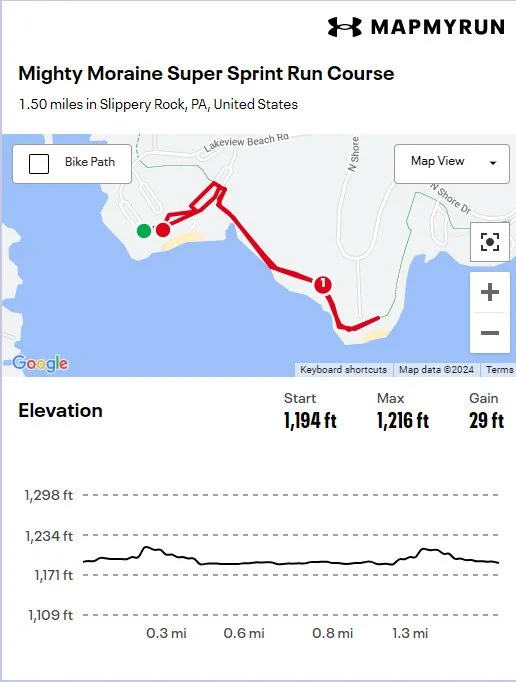 Super sprint run map