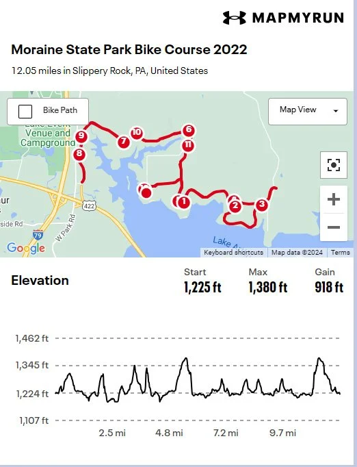 Sprint bike map