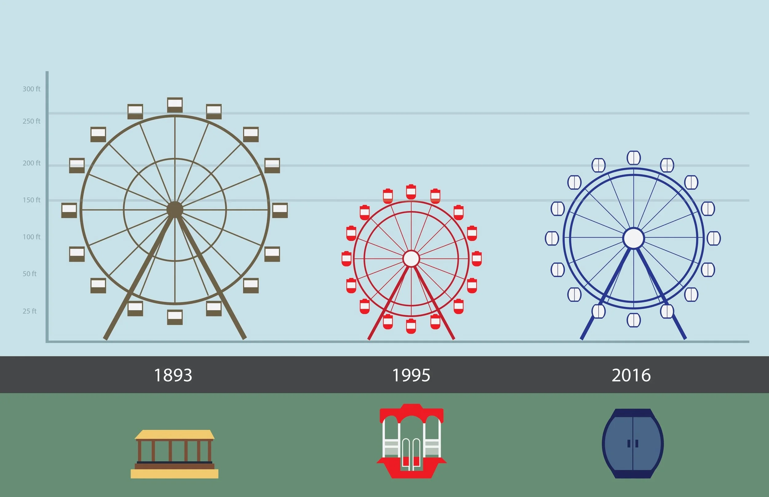 AmponinEmily_chicago+ferris+wheel_diagram.jpg