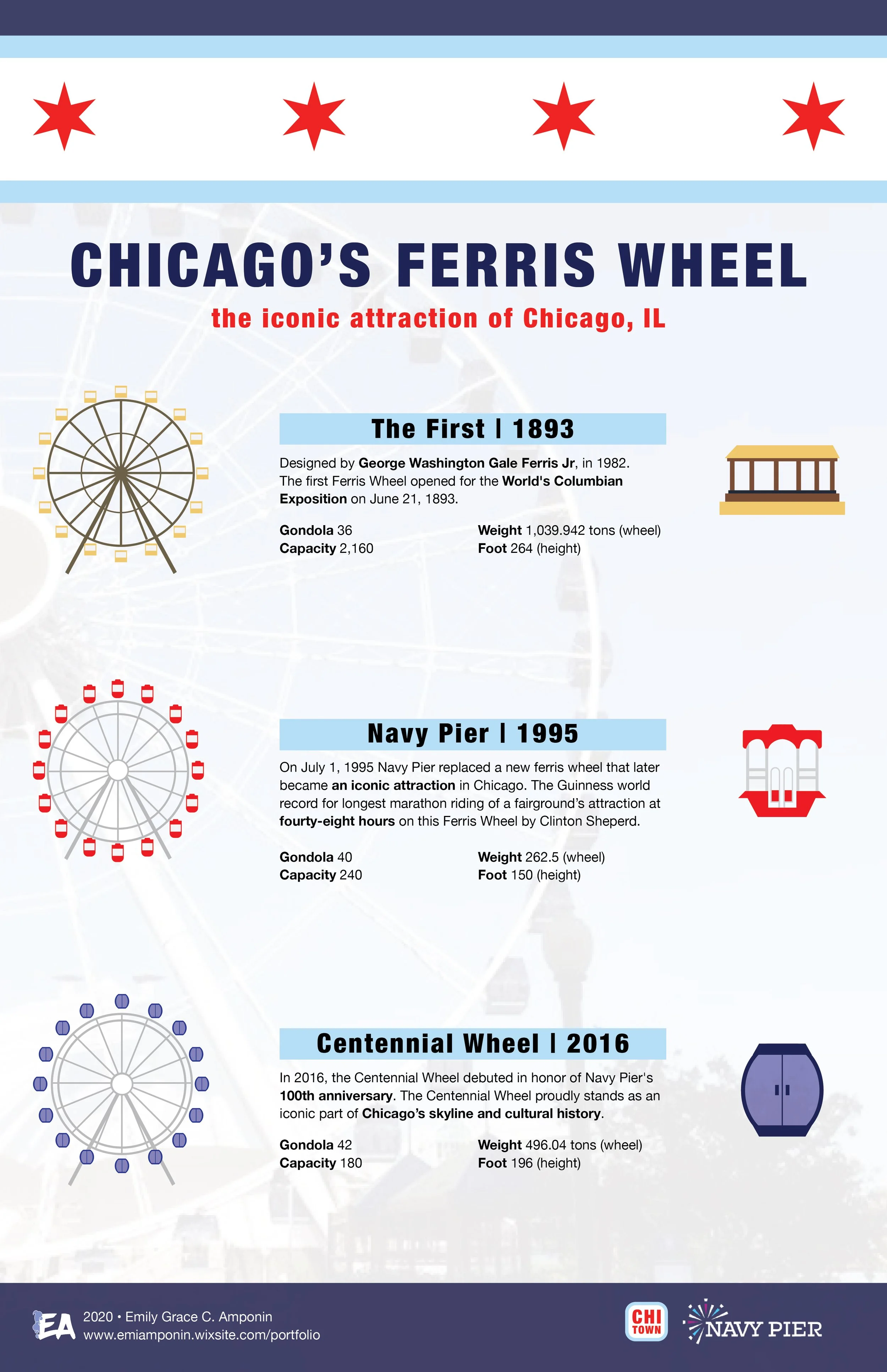 AmponinEmily_chicago ferris wheel_poster 1.jpg