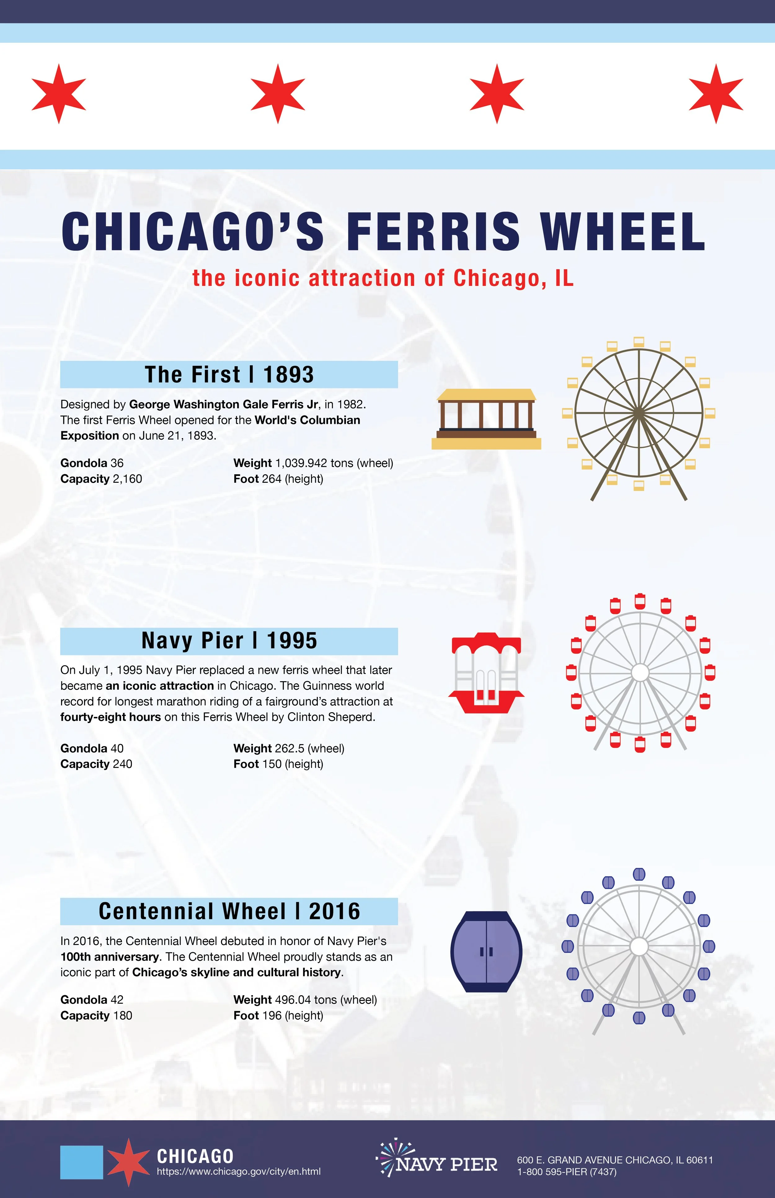 AmponinEmily_chicago ferris wheel_poster finalization.jpg