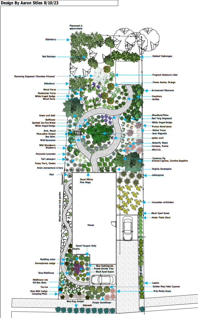 Forgaging Ahead: Landscaping the Future — Foraging Ahead | Huntsville ...