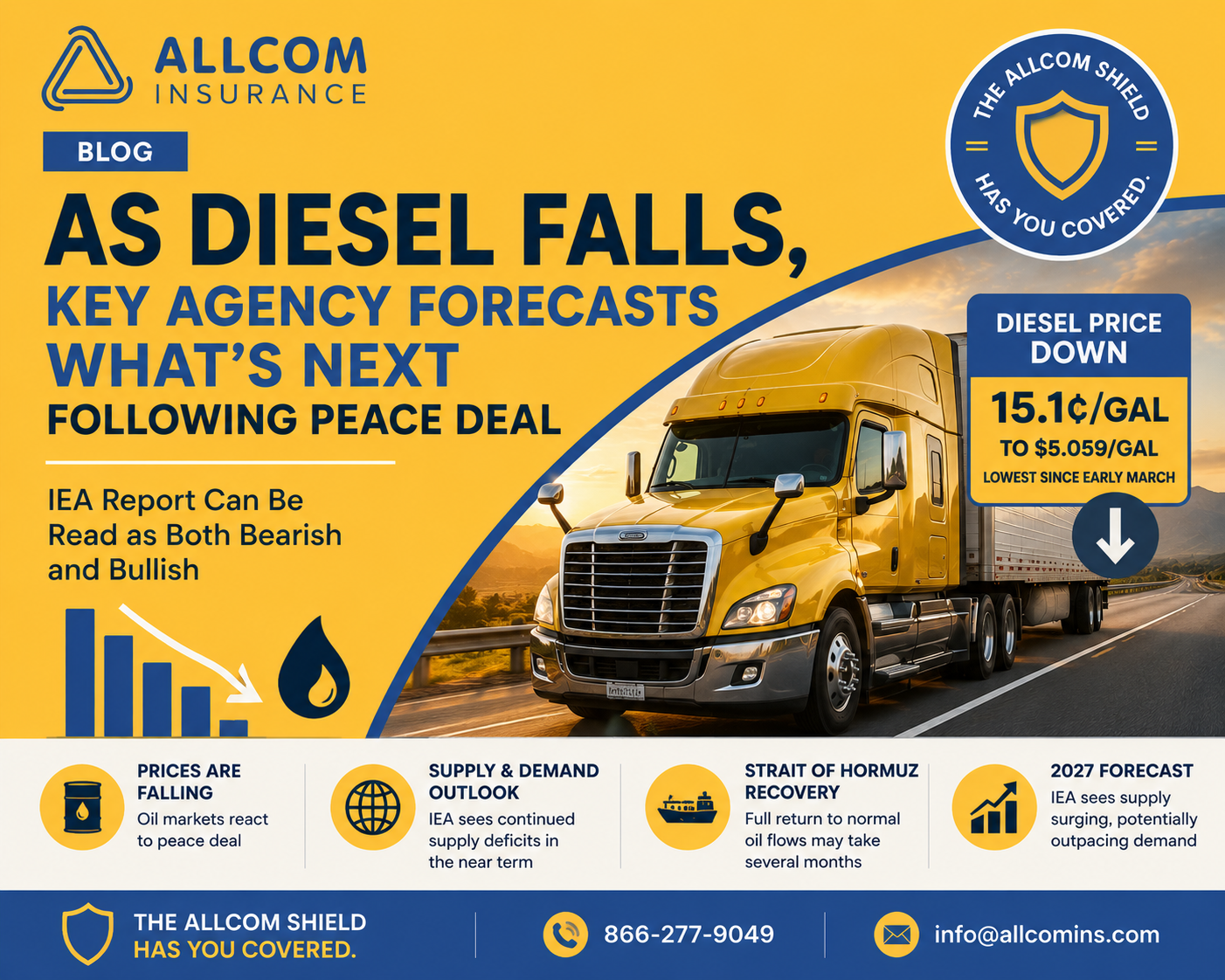 Diesel Prices Are Falling, But Is Relief Really Here for Trucking Companies?