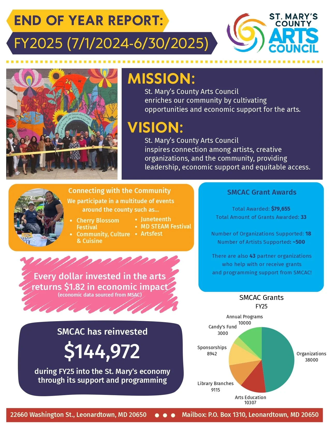 SMAC FY2025 Report (1) (1)_page-0001.jpg