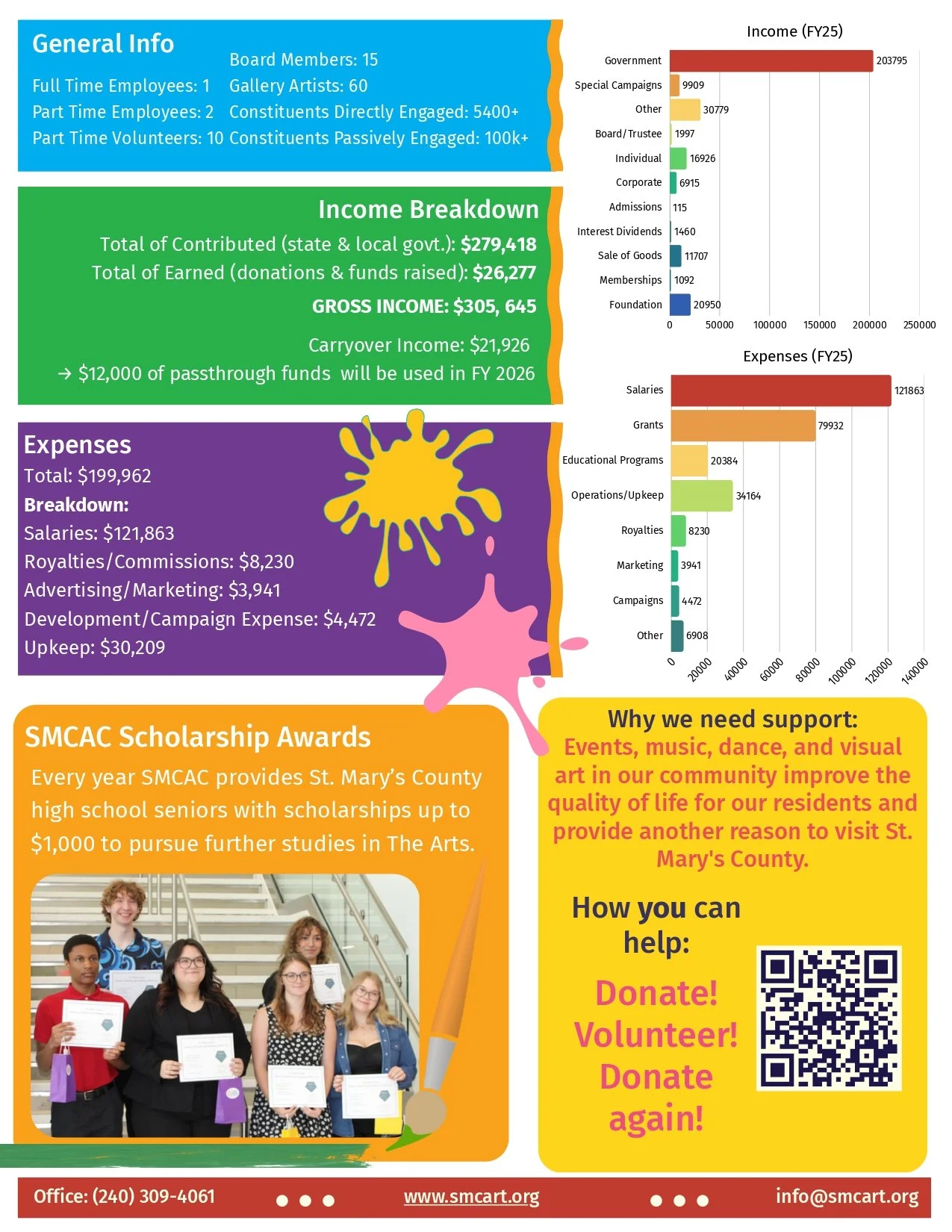 SMAC FY2025 Report (1) (1)_page-0002.jpg