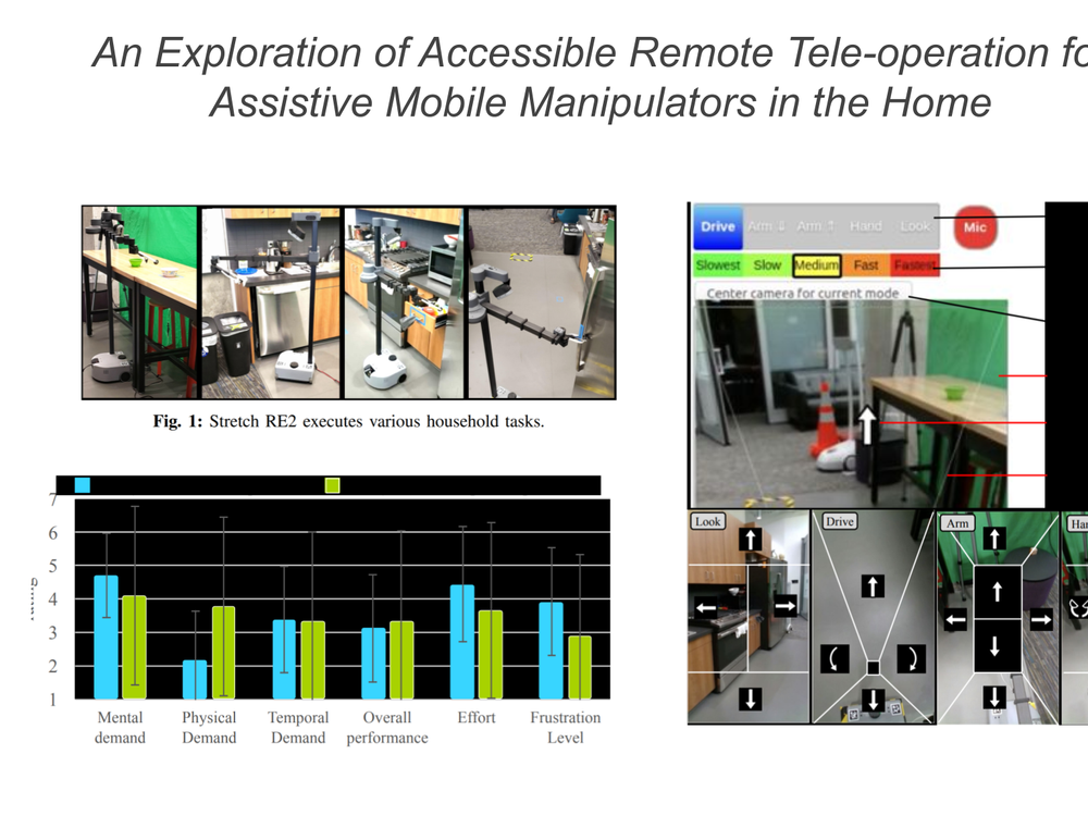 Human Interaction Hello Robot