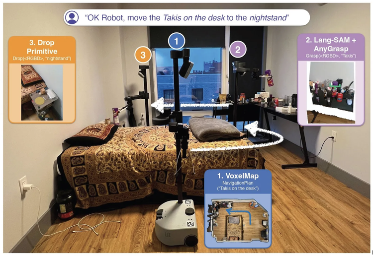 Stretch Community News - January 2024