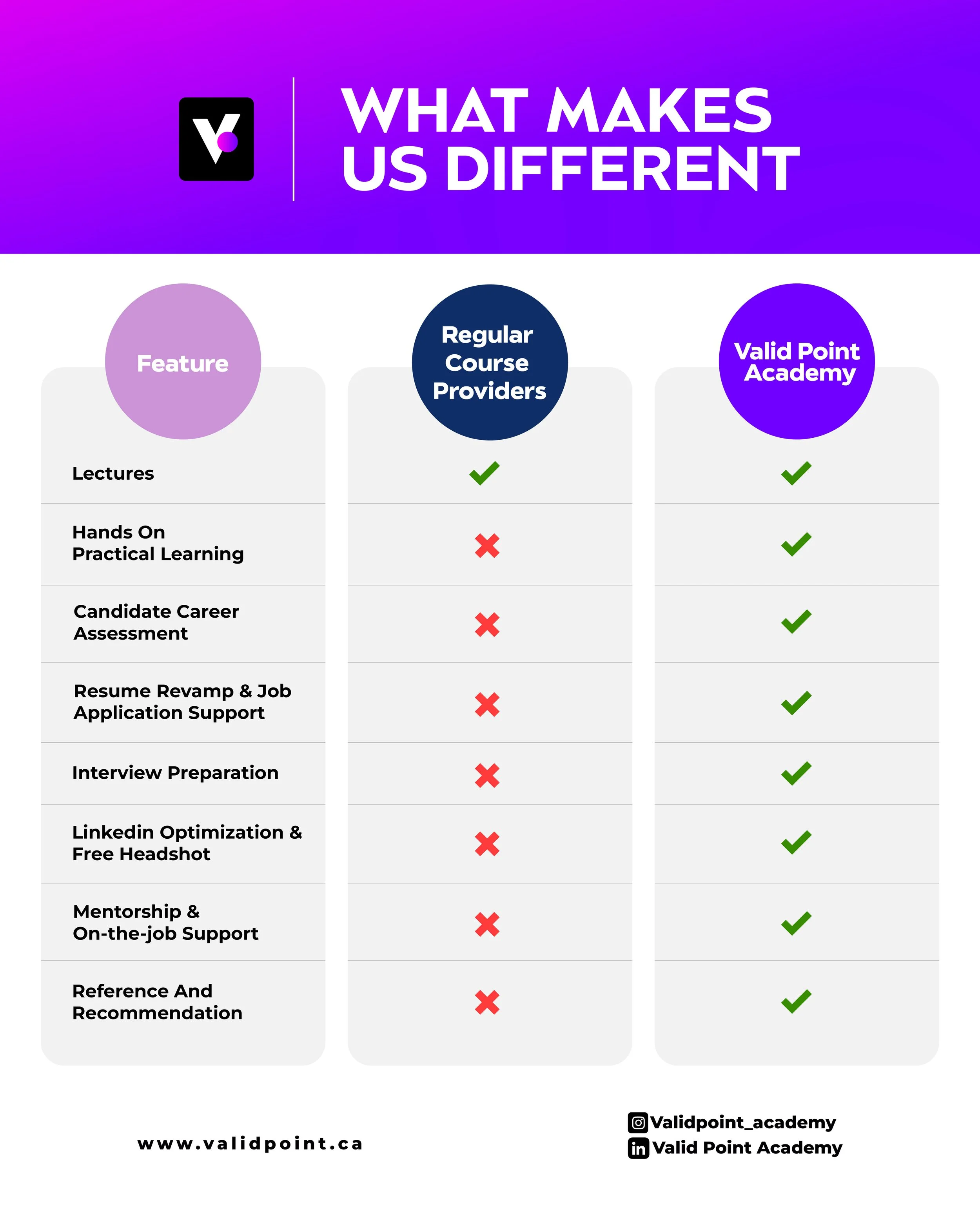 About — Valid Point Academy