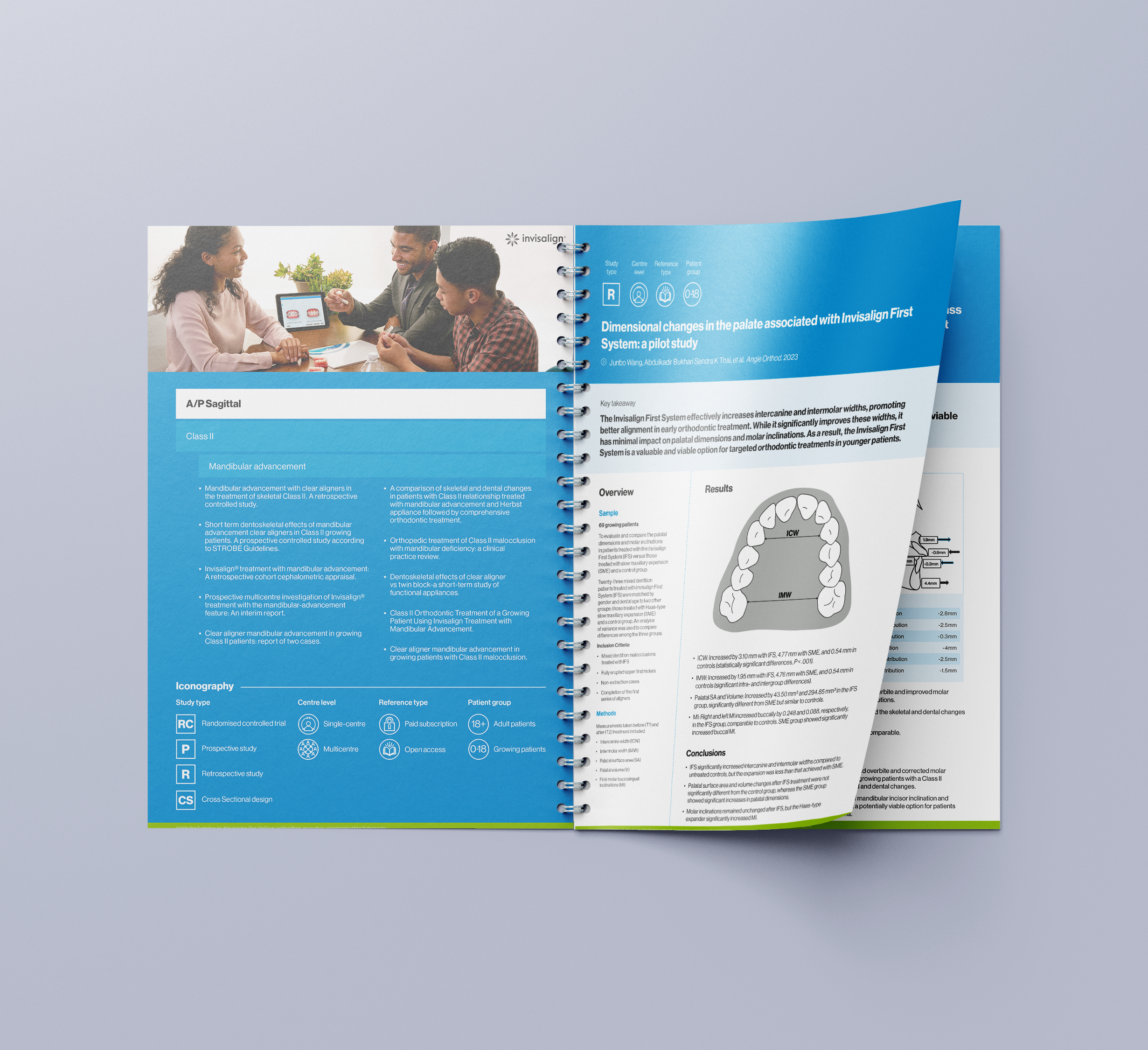 Invisalign: Clincal Compendium 2025