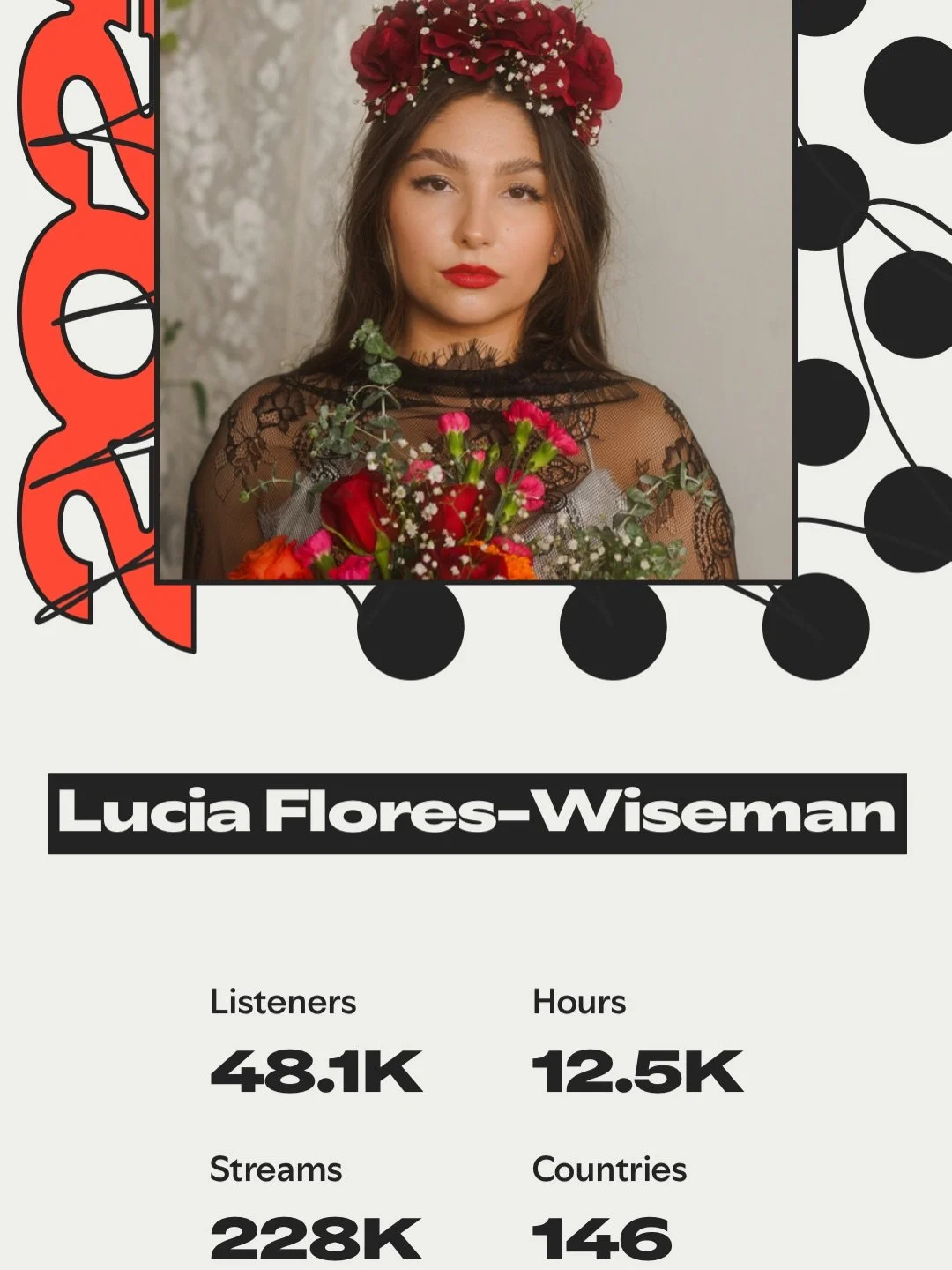 WOW! I truly feel so blessed to know these numbers are real people... Thank you to everyone who has ever listened to a song of mine! I cannot wait to share more music soon and see what 2026 brings! 
-
#spotifywrapped #singer #thevoice #streams #songw