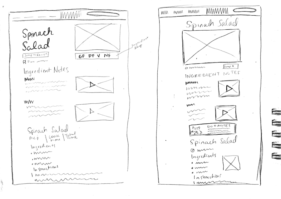 Sketches for the recipe page