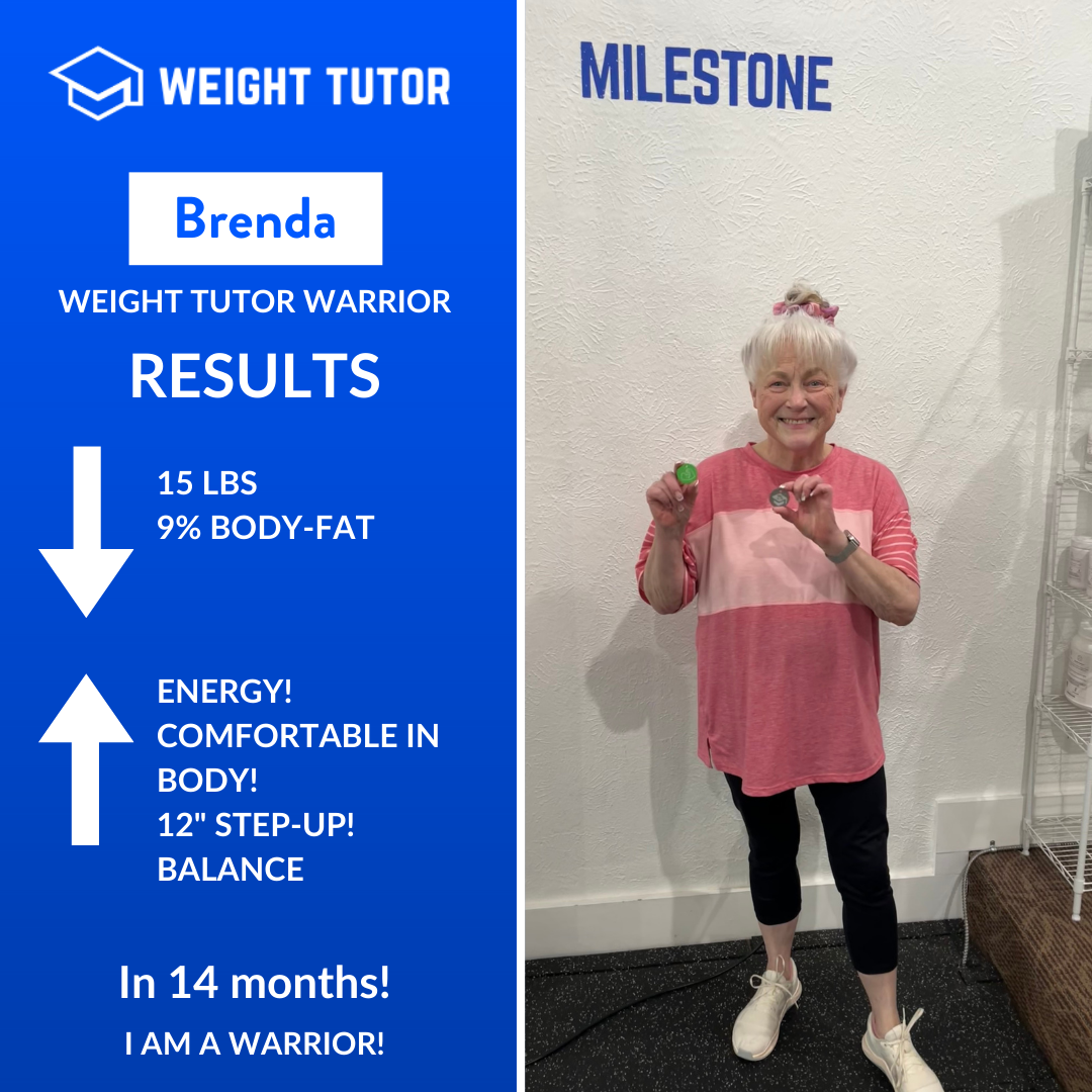 Brenda focused on consistency and functional strength, and it paid off. Over 14 months, she lost 15 pounds and 9% body fat while improving balance, energy, and overall comfort in her body. Reaching a 12-inch step-up milestone showed how much her stre